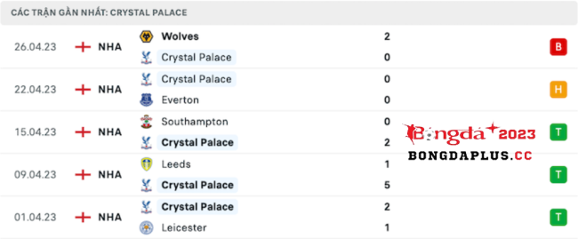 Crystal-Palace-vs-West-Ham
