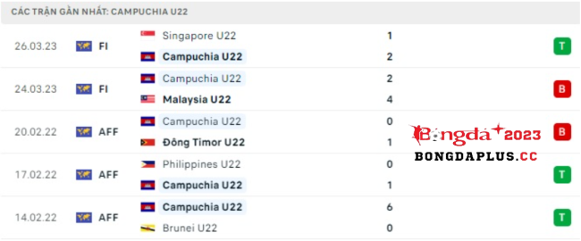 U22-Campuchia-vs-U22-Timor-Leste