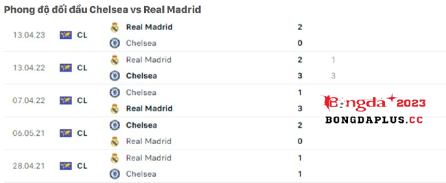 Chelsea-vs-Real-Madrid