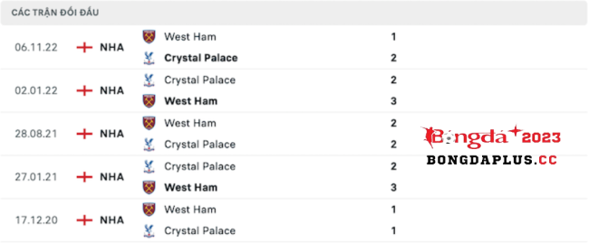 Crystal-Palace-vs-West-Ham