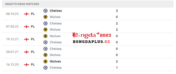 Wolves-vs-Chelsea