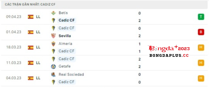 Cadiz-vs-Real-Madrid