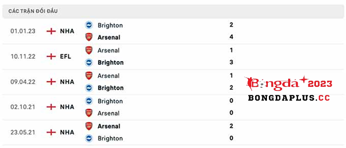 Arsenal-vs-Brighton 