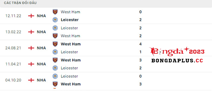 Leicester-vs-West-Ham