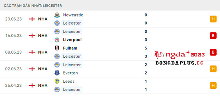 Leicester-vs-West-Ham