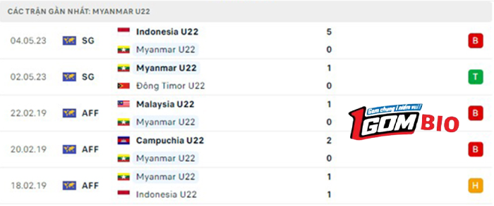 U22-Myanmar-vs-U22-Campuchia
